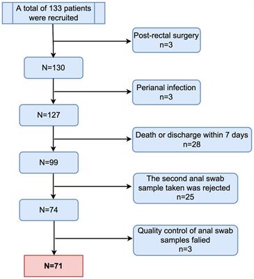 Pediatric intensive care unit treatment alters the diversity and composition of the gut microbiota and antimicrobial resistance gene expression in critically ill children